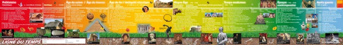 ligne du temps